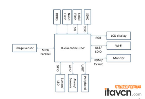 圖示1-大聯大詮鼎代理的OTUS的OT6系統架構圖