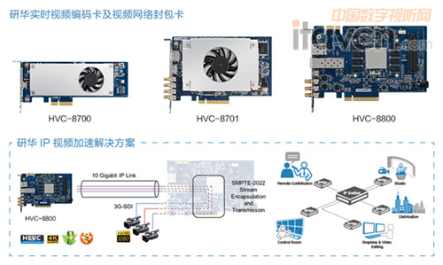 研華亮相2015BIRTV,全球首發IP視頻加速解決方案