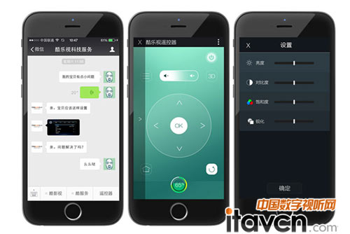 ����ݵ�΢�ŷ���