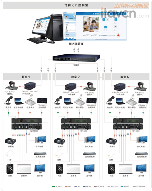 CREATOR快捷云中控智能裝備武漢理工大學(xué)數(shù)百教室