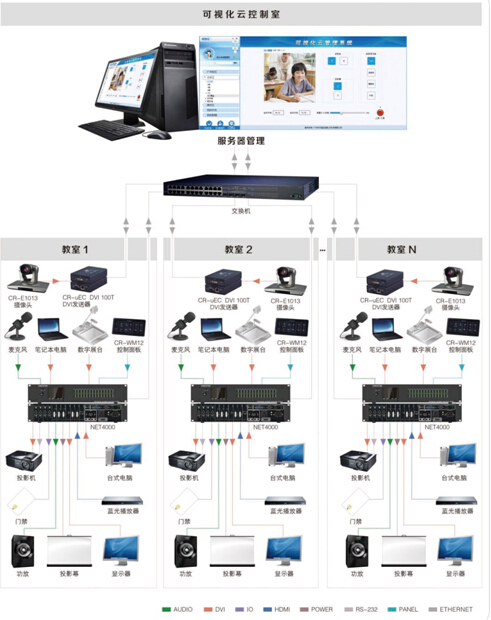 多媒體互動(dòng)平臺(tái)解決方案