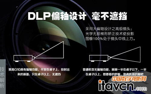 ƫ�S�O(sh��)Ӌ(j��) ��֧��ʹ��