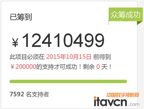 眾籌成功