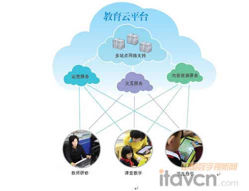 領先的云教研及校本資源庫——德威教育資源云平臺