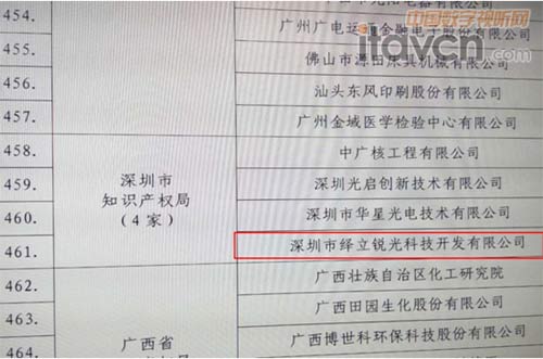 獲評2015年度國家知識產權優勢企業(已公示)