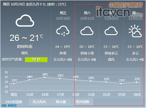 4招Tips教您玩轉(zhuǎn)第69屆中國教育裝備展示會