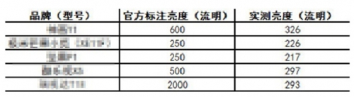 激光微型投影,劃時代的投影產品