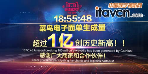 Ventuz細說2015雙十一