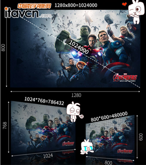 買優(yōu)派PJD6550LW送無線模塊,立即玩轉(zhuǎn)“無線”新潮流