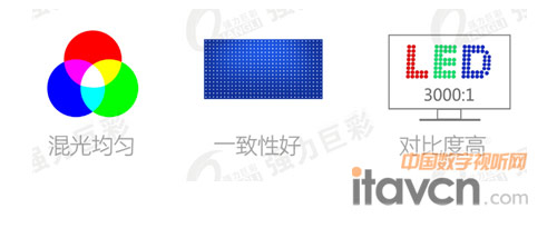 混光均勻、一致性好、對(duì)比度高