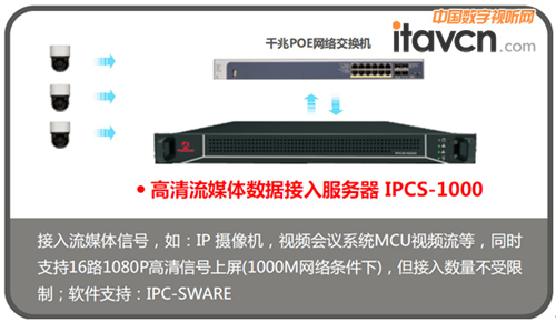 �|΢MIDISϵ�y(t��ng)���������ϺϽM����SCO���������X���