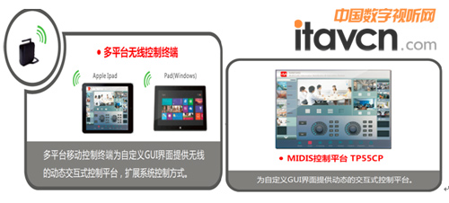 �|΢MIDISϵ�y(t��ng)���������ϺϽM����SCO���������X���