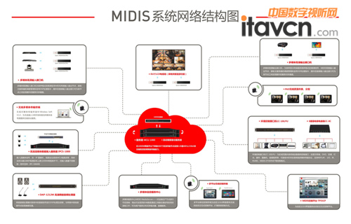 �|΢MIDISϵ�y(t��ng)���������ϺϽM����SCO���������X���