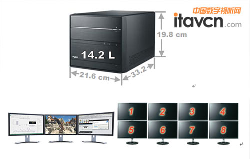 浩鑫全球首推8屏數(shù)字拼接服務(wù)器SH170R6