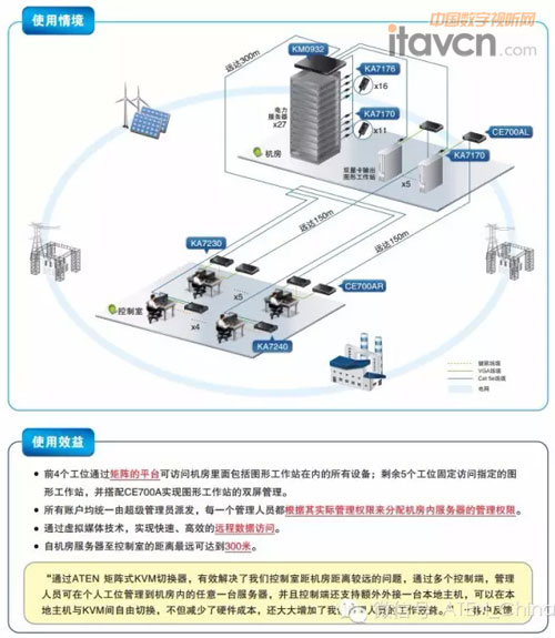ATEN Matrix矩陣式機房集中管理解決方案