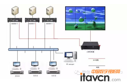 KE6900在公安局偵控系統中的應用