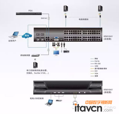 KN8164V KVM over IP切換器遠程電腦管理系列方案