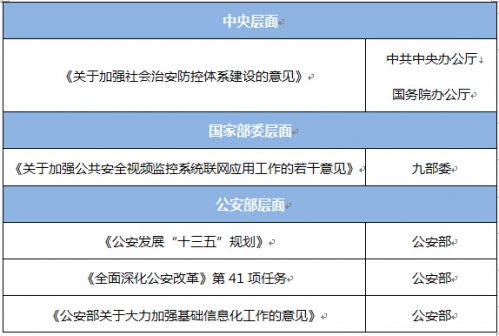 表1 近期主要政策一覽表