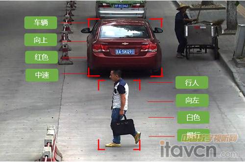 視頻大數(shù)據(jù)技術(shù)