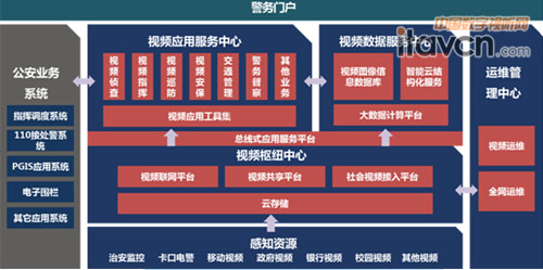 平安城市建設(shè)方案規(guī)劃