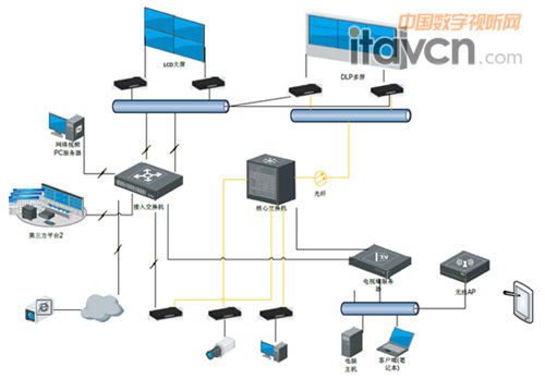 不僅僅是光纖VATION V-SPIDER巨洋光分布式圖像處理器