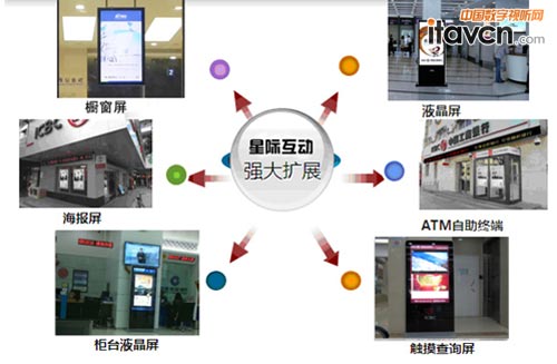 多媒體信息發布系統為銀行增色