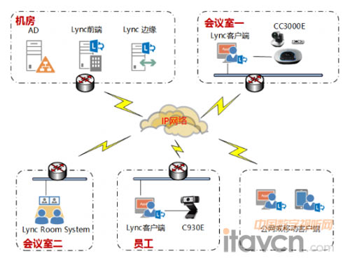 羅技政府行業(yè)用戶視頻會(huì)議系統(tǒng)解決方案