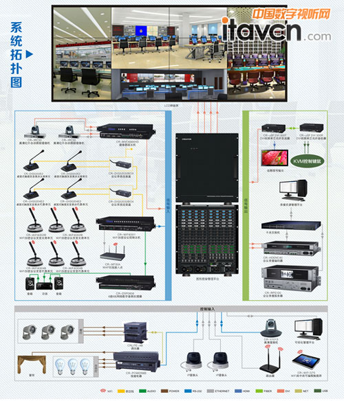 CREATOR��ݷֲ�ʽ��(sh��)��(j��)����ϵ�y(t��ng)�Wҫ�V�ݟ������չ