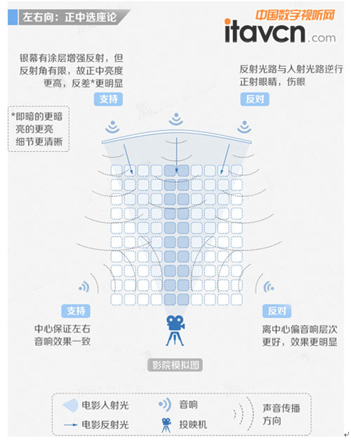 �r�ֵĳ����˶��@ô���ؿ��Ӱ