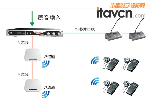 FS-FHSSͬ���gϵ�y