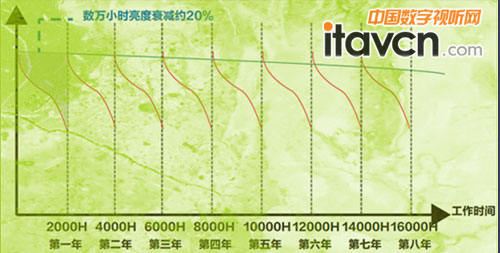 20000С�r���L����	