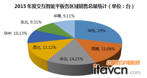 2015��ȅ^(q��)���N������