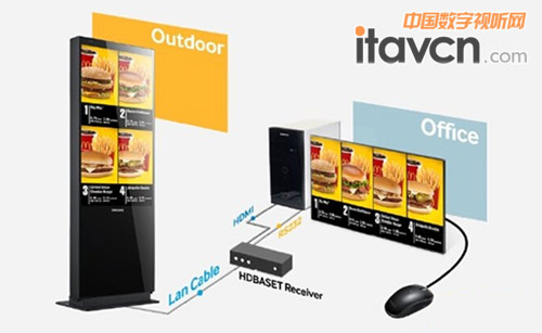 三星OHD系列戶外數(shù)字標(biāo)牌