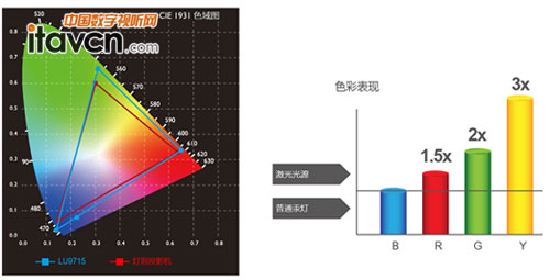 恒久的圖像品質(zhì)