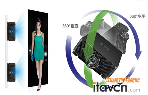 靈活的安裝彈性