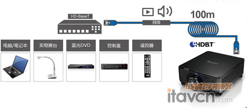 靈活的安裝彈性
