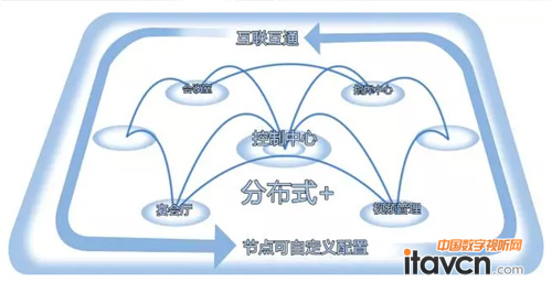 2016 Infocomm China完美落幕