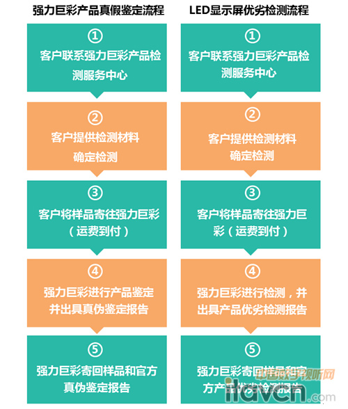 強(qiáng)力巨彩產(chǎn)品檢測服務(wù)中心成立