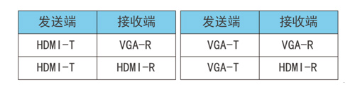 DDMALL首創的數字協議互通混合信號雙絞線傳輸器全面上市