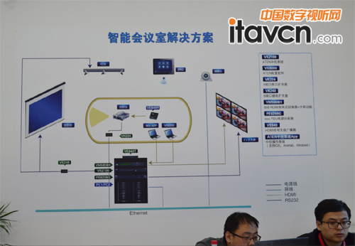 ATEN宏正智能慧議室解決方案