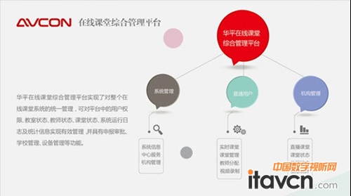 圖6:華平在線課堂“綜合管理平臺”功能示意