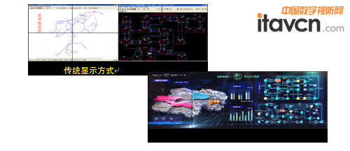 VATION巨洋VAS可視化系統在電力行業應用