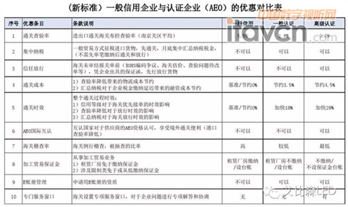 艾比森成為行業(yè)首家AEO高級認(rèn)證企業(yè)國際競爭力再上新臺階