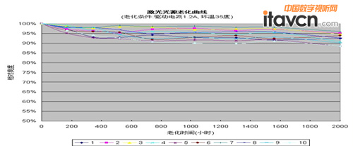 ���󼤹�ȫ����DLP�����@ʾϵ�y(t��ng)������ĳ܊�����(zh��n)�ڄ�ָ�]�����c�ڄ�ֵ����