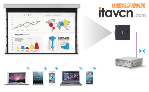 SECOSHARE-�o���r(sh��)������я�(f��)�K