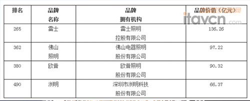 �Ї�Ʒ�ƃrֵ500��