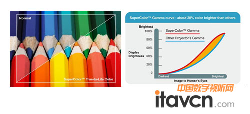 ����PJD7720HD�`�ų��Ų�ħ�������IͶӰɫ����ҕ��