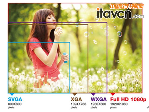 ����PJD7720HD�`�ų��Ų�ħ�������IͶӰɫ����ҕ��