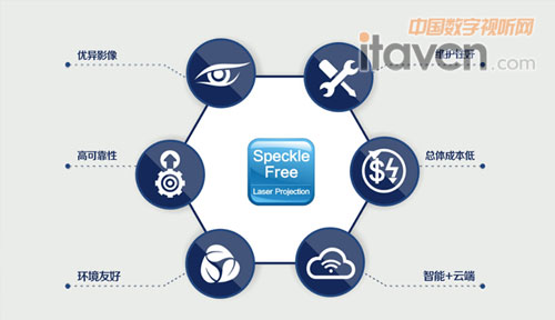 AVANZA帥映激光投影機:主題公園不二之選