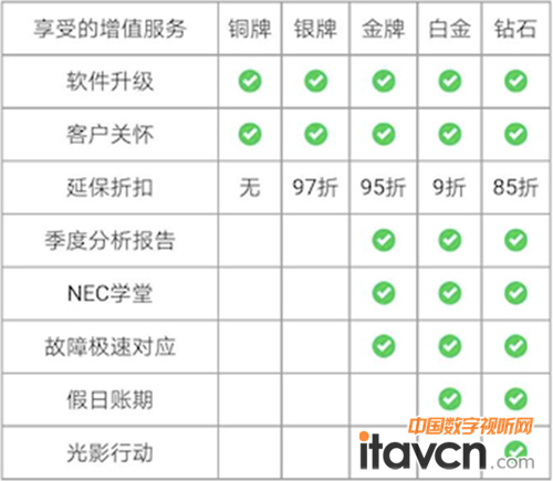 ����3��VIP�ȼ��������L���ؙ���������